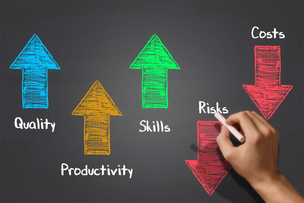 Image result for Business To Outsource