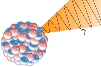 6 Things to Understand About Gamma Radiation 1